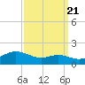 Deep Landing tide chart for Wednesday, September 21, 2022