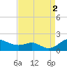 Deep Landing tide chart for Friday, September 2, 2022