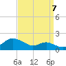Deep Landing tide chart for Wednesday, September 7, 2022