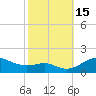 Deep Landing tide chart for Saturday, October 15, 2022