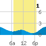 Deep Landing tide chart for Saturday, October 1, 2022