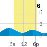 Deep Landing tide chart for Thursday, October 6, 2022