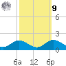 Deep Landing tide chart for Sunday, October 9, 2022