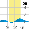 Deep Landing tide chart for Tuesday, December 20, 2022