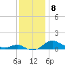 Deep Landing tide chart for Thursday, December 8, 2022