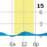 Deep Landing tide chart for Sunday, January 15, 2023