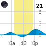 Deep Landing tide chart for Saturday, January 21, 2023