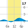 Deep Landing tide chart for Friday, February 17, 2023