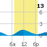 Deep Landing tide chart for Monday, March 13, 2023