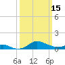 Deep Landing tide chart for Wednesday, March 15, 2023