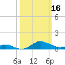 Deep Landing tide chart for Thursday, March 16, 2023