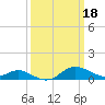 Deep Landing tide chart for Saturday, March 18, 2023