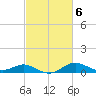 Deep Landing tide chart for Monday, March 6, 2023