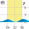 Deep Landing tide chart for Tuesday, March 7, 2023
