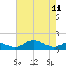 Deep Landing tide chart for Thursday, May 11, 2023
