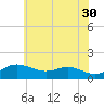 Deep Landing tide chart for Tuesday, May 30, 2023