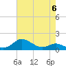 Deep Landing tide chart for Saturday, May 6, 2023