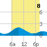 Deep Landing tide chart for Monday, May 8, 2023