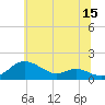 Deep Landing tide chart for Thursday, June 15, 2023
