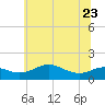 Deep Landing tide chart for Friday, June 23, 2023