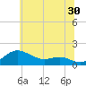 Deep Landing tide chart for Friday, June 30, 2023