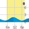 Deep Landing tide chart for Thursday, June 8, 2023