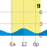Deep Landing tide chart for Friday, June 9, 2023