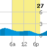 Deep Landing tide chart for Thursday, July 27, 2023