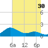 Deep Landing tide chart for Sunday, July 30, 2023