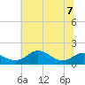Deep Landing tide chart for Friday, July 7, 2023