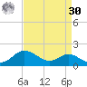 Deep Landing tide chart for Wednesday, August 30, 2023