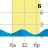 Deep Landing tide chart for Sunday, August 6, 2023