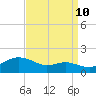 Deep Landing tide chart for Sunday, September 10, 2023