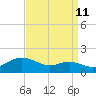 Deep Landing tide chart for Monday, September 11, 2023