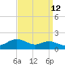 Deep Landing tide chart for Tuesday, September 12, 2023