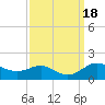Deep Landing tide chart for Monday, September 18, 2023