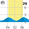 Deep Landing tide chart for Friday, September 29, 2023