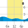Deep Landing tide chart for Friday, September 8, 2023