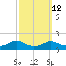 Deep Landing tide chart for Thursday, October 12, 2023