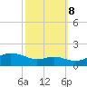 Deep Landing tide chart for Sunday, October 8, 2023