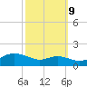 Deep Landing tide chart for Monday, October 9, 2023