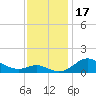 Deep Landing tide chart for Friday, November 17, 2023