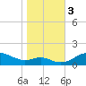 Deep Landing tide chart for Friday, November 3, 2023