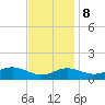 Deep Landing tide chart for Wednesday, November 8, 2023