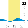 Deep Landing tide chart for Friday, December 22, 2023