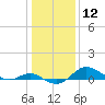 Deep Landing tide chart for Friday, January 12, 2024