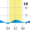 Deep Landing tide chart for Thursday, January 18, 2024