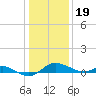 Deep Landing tide chart for Friday, January 19, 2024