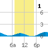 Deep Landing tide chart for Monday, January 1, 2024