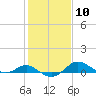 Deep Landing tide chart for Saturday, February 10, 2024